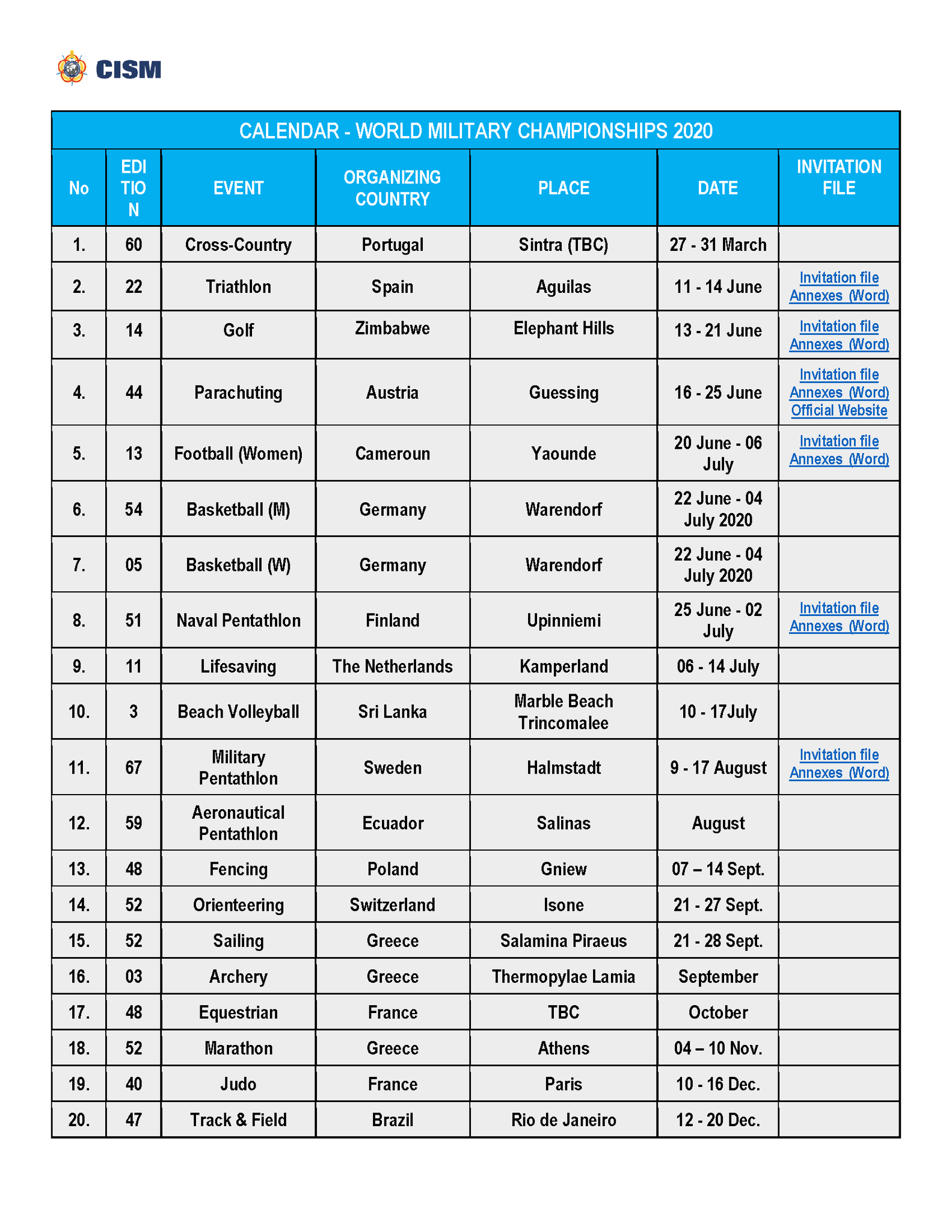 CISM events of International Military Sports Council